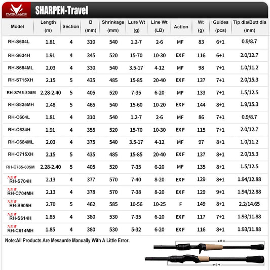 PURELURE SHARPEN Travel Soft Lure Long Spinning and Casting XF/MF Action Rods, FUJI Components- Bass, Pike Rod Fishing Rod