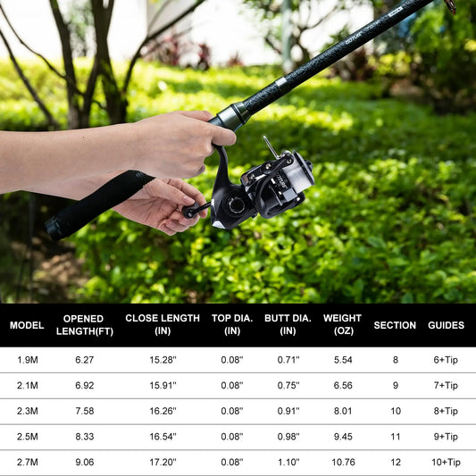 Goture 2.1M/2.7M Telescopic Fishing Rod and Spinning Reel Combo, Full Tackle Set with Lures & Carry Bag, Good for Beginner To Pro