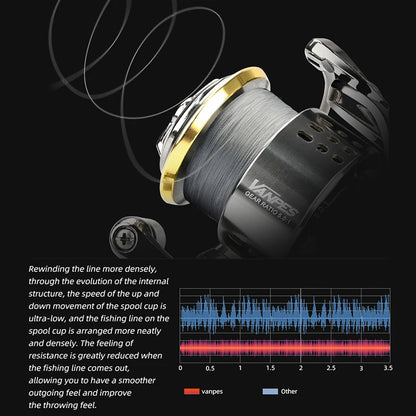 MEREDITH VANPES Series, Rust Free And Smooth bearing 5.0:1 Spinning Reel, Drag System 8Kg Max Power