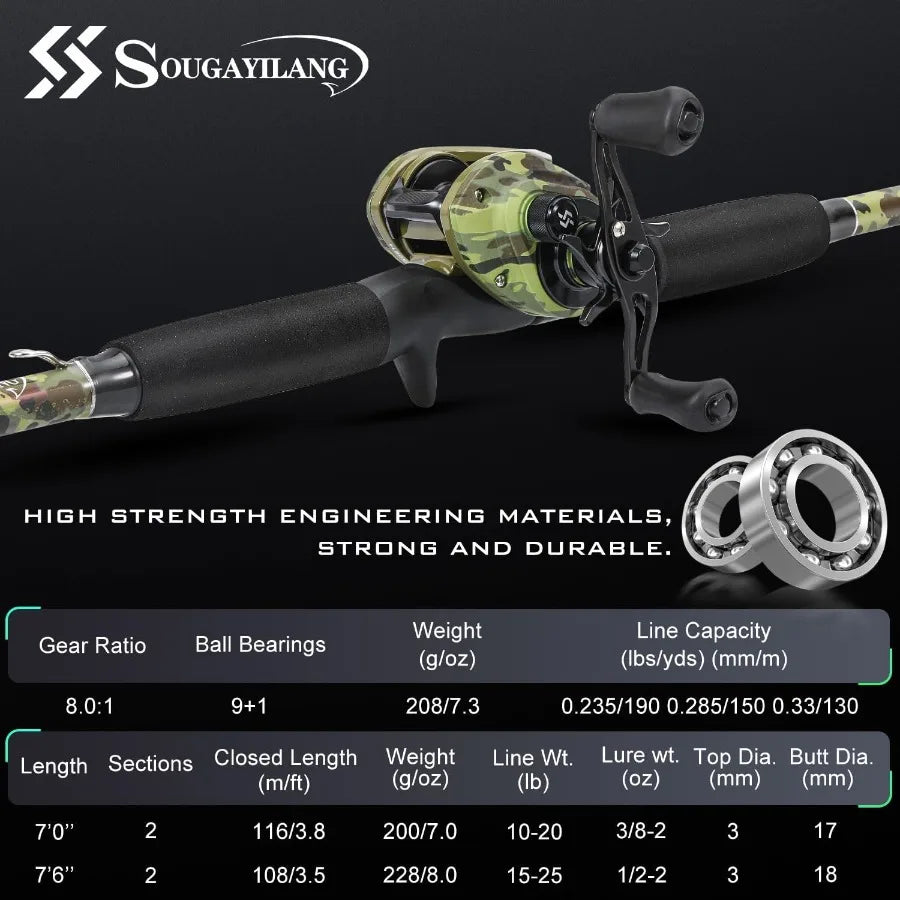 Fishing Pole, Casting Reel Combo with Durable Rod Handle- Medium Heavy for Catfish, Pike, Salmon and Steelhead 7'0