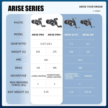 Haibo 23 ARISE PRO/PRO+ Baitcasting Fishing Reel 11B+1RB 6.4:1-8.1:1 Freshwater and Sea, Long Casting- Snakehead