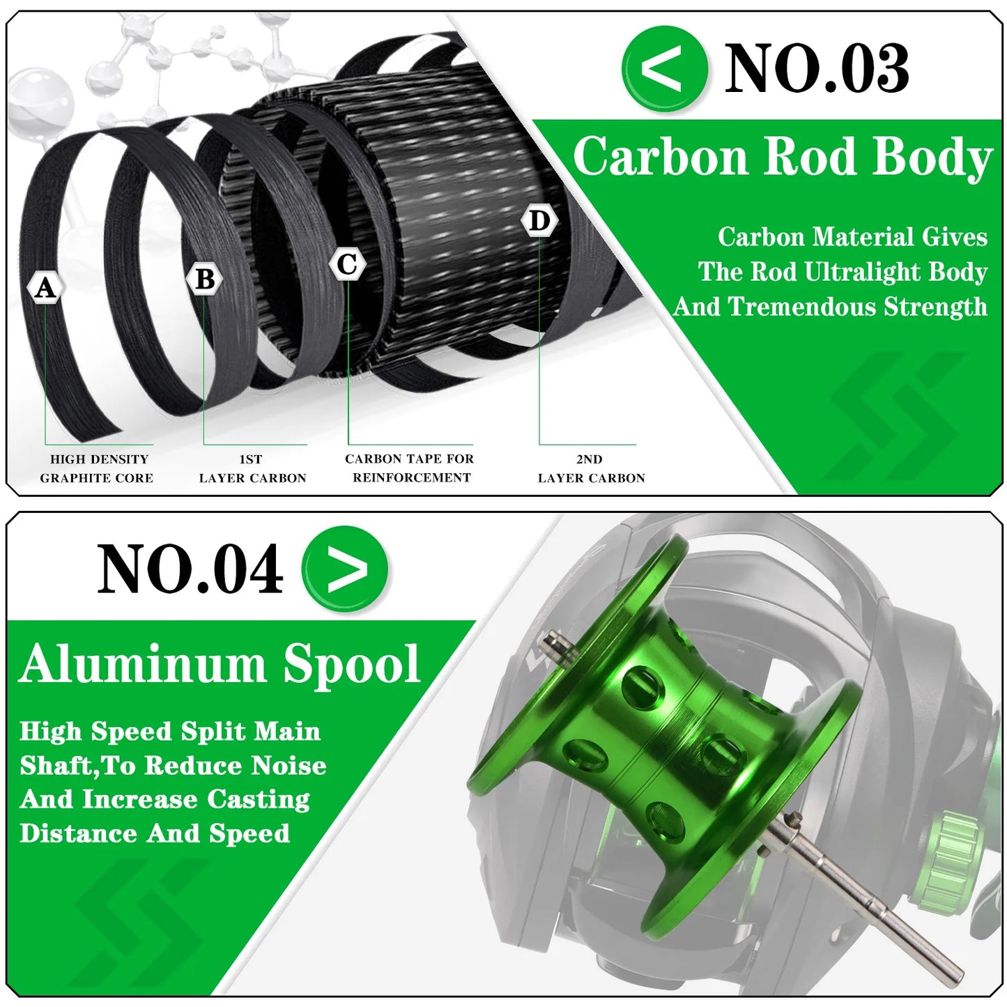 Sougayilang Fishing Rod Reel Combo 1.8m 4-Sections Carbon Fiber Rod and 7.2:1 Speed Gear Ratio Max Drag 8kg for Bass, Pike