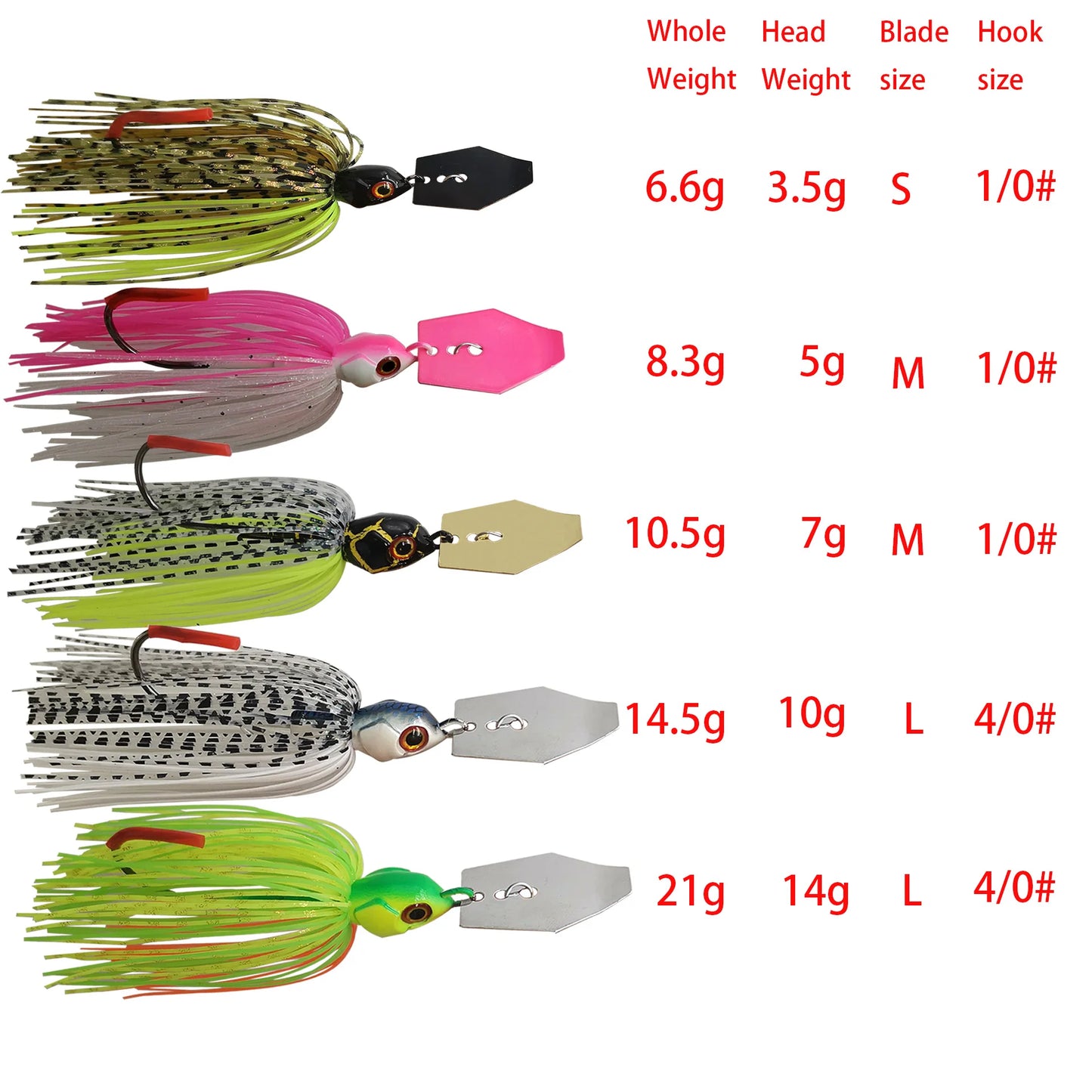 Mycena Chatter Bait 7G/9G/11G/14G/21G BLADED JIG--for BASS, WALLEYE, TROUT, PIKE - PREDATORS