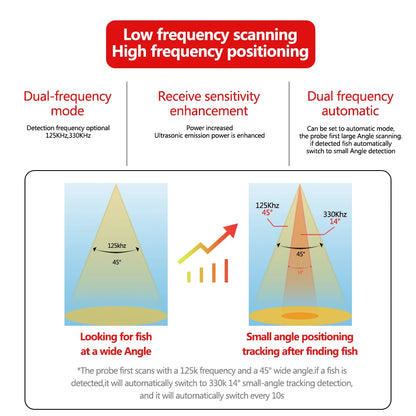 New Smart Fishfinder Fish finder , 125KHz Lake 60M App, GPS Wireless Sonar
