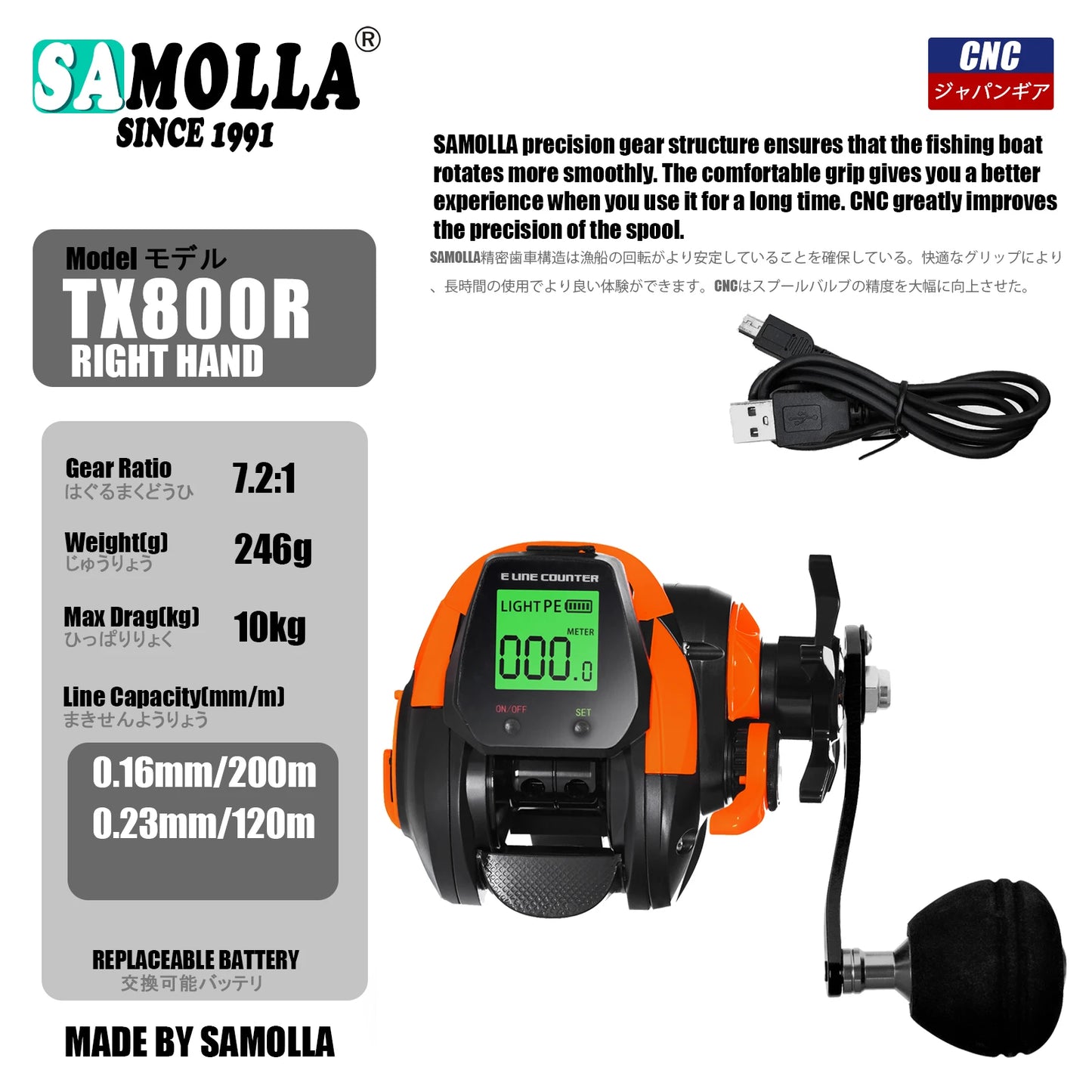 SAMOLLA Baitcasting Fishing Reel, Electronic Big Led Screen- High Speed 7.2:1 10kg Saltwater-Waterproof
