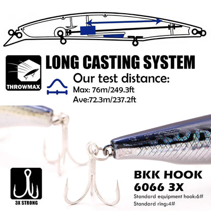 B&U Long Casting Floating Minnow- 3D Lifelike Hard Bait with Treble Hooks, Saltwater/Freshwater for Bass, Sea Bass, Pike, Walleye, Salmon/Trout and All PREDATORS