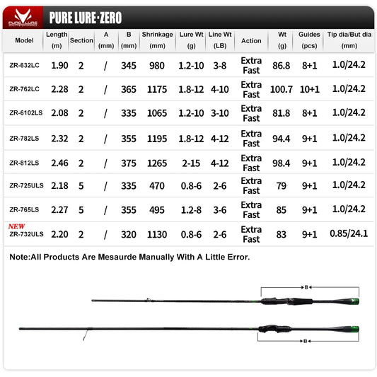 PURELURE ZERO Small Bait, Light, High Carbon, Long Throwing Spinning Rod, BFS , UL , Stream killer