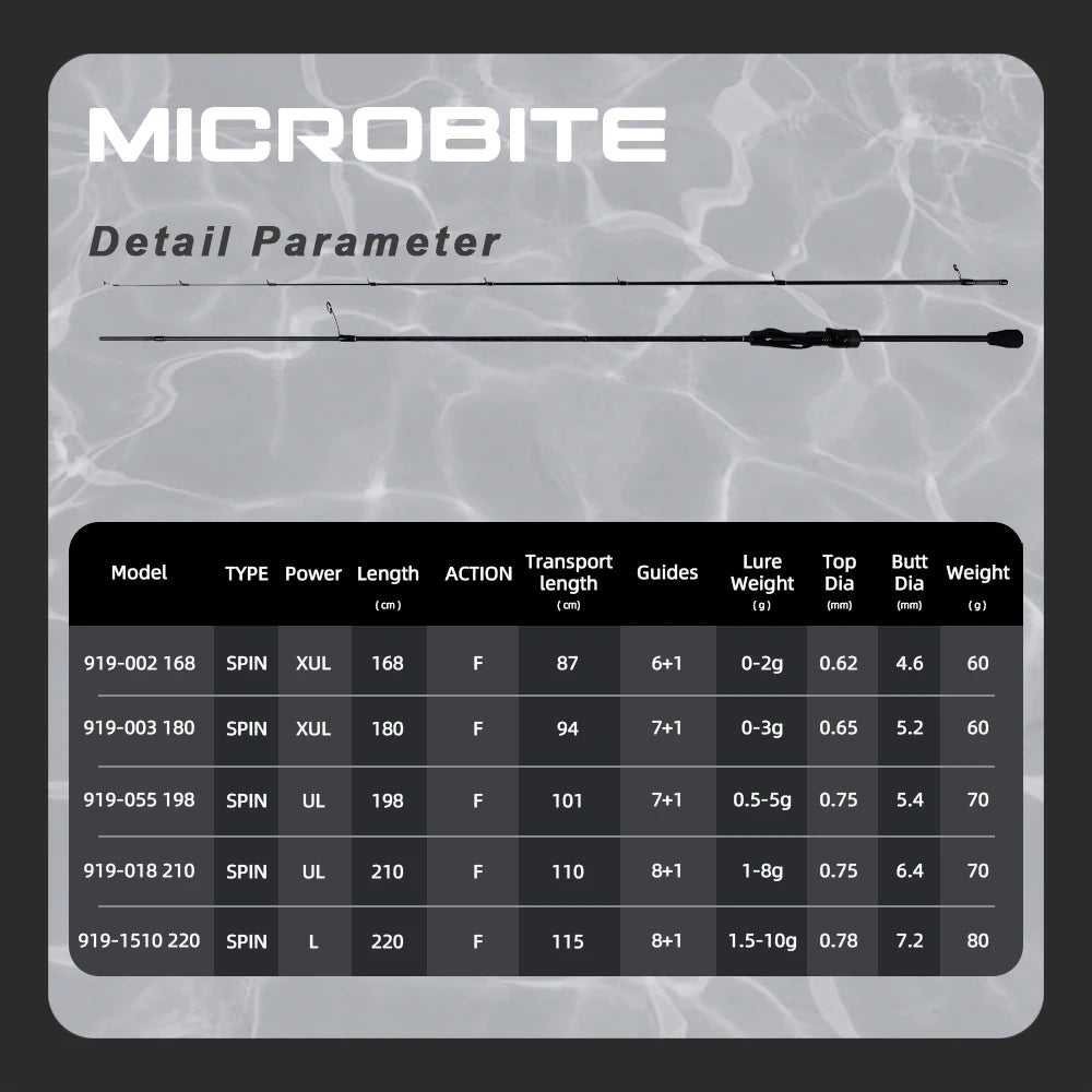 MIFINE MICROBITE Ajing Spinning Rod XUL-UL Fishing Rod 3g/5g for Saltwater Freshwater Light, FUJI Ring
