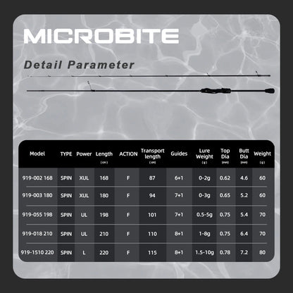 MIFINE MICROBITE Ajing Spinning Rod XUL-UL Fishing Rod 3g/5g for Saltwater Freshwater Light, FUJI Ring