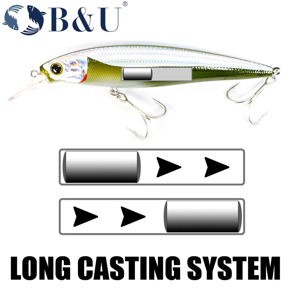 B&U Minnow Jerkbait- Long Casting- Bass, Pike, Walleye, Trout & ALL PREDATORS