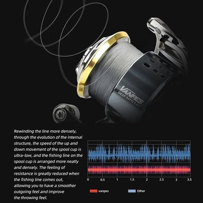 MEREDITH VANPES Series Rust Free And Smooth Bearing 5.0:1 Fishing Reel Drag System 8Kg Max Power Spinning Reel