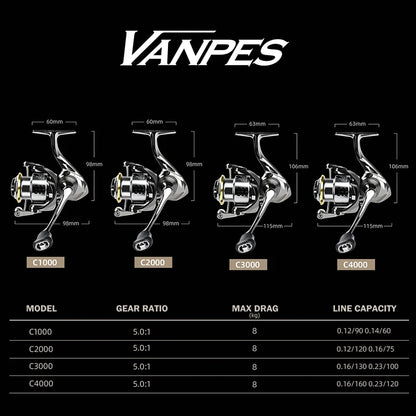 MEREDITH VANPES Series, Rust Free And Smooth bearing 5.0:1 Spinning Reel, Drag System 8Kg Max Power