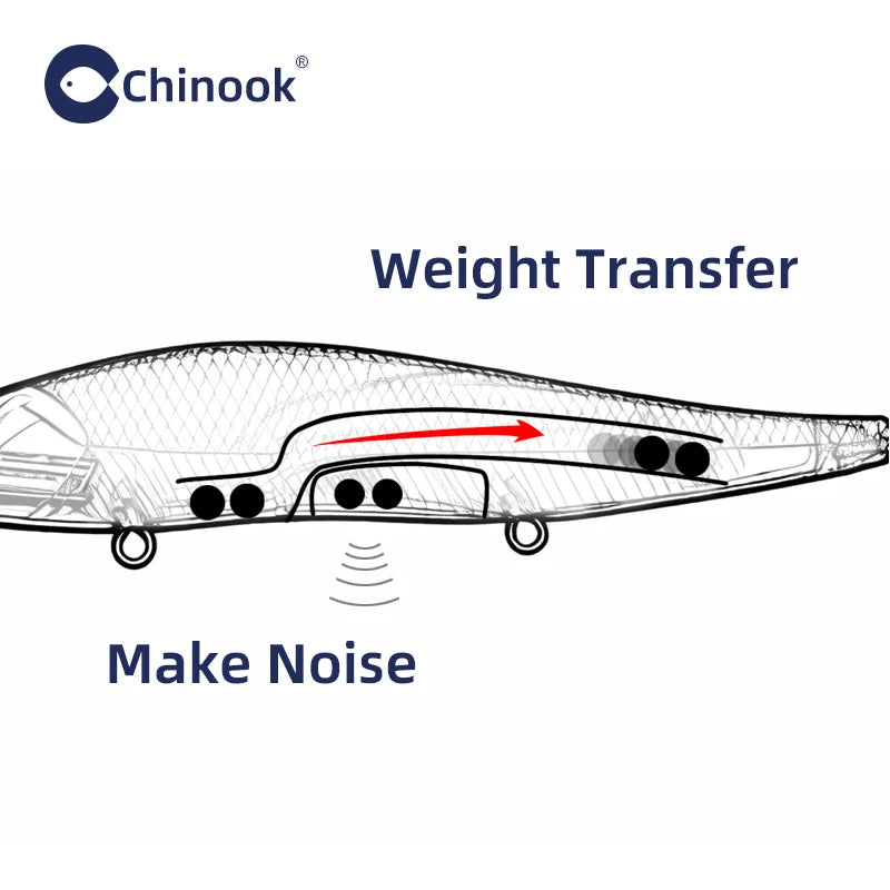 Chinook 130mm16g Minnow Jerkbait, Depth 2-3m Suspending Fishing Lure ,aka: Vision110