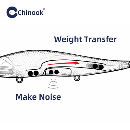 Chinook 130mm16g Minnow Jerkbait, Depth 2-3m Suspending Fishing Lure ,aka: Vision110
