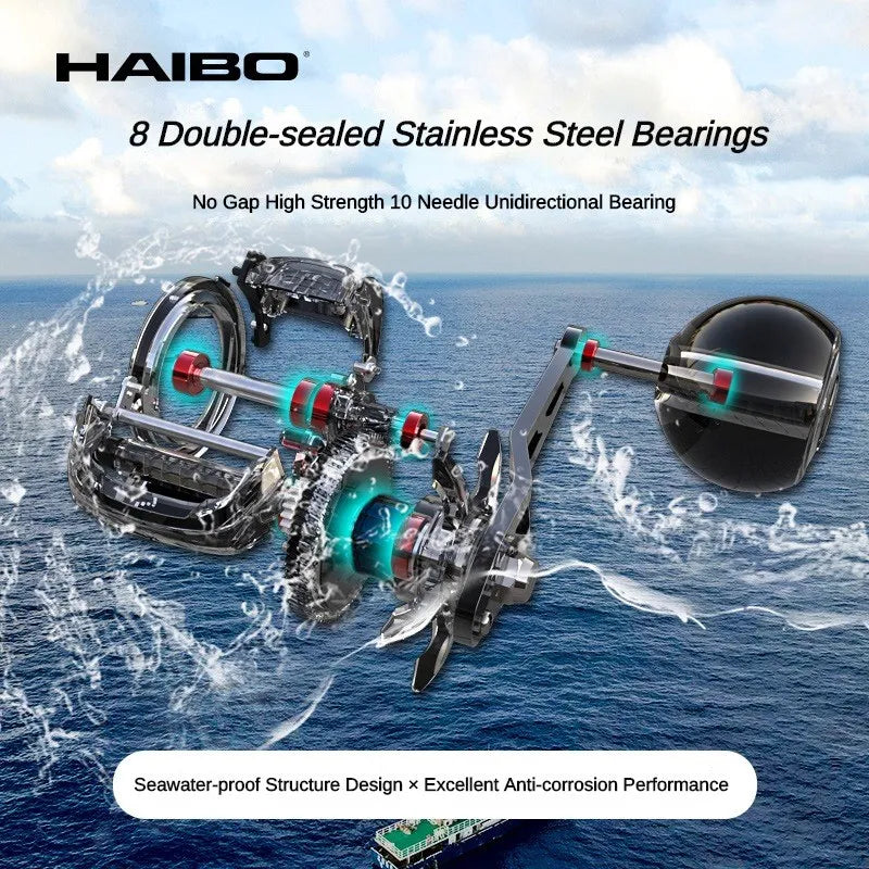 HAIBO VENOM Anti-saltwater Fishing Reel, Iron Plate Baitcasting Reel 8+1BB  Max Drag 12KG