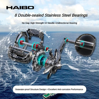 HAIBO VENOM Anti-saltwater Fishing Reel, Iron Plate Baitcasting Reel 8+1BB  Max Drag 12KG