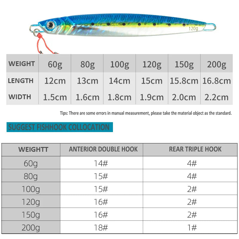 3D Metal Jigs- 60g 80g 100g 120g 150g 200g / Iron /ROCKFISH, SNAPPER, HALIBUT, LING, COWCOD, TUNA, YELLOWTAIL & OTHER DEEP OCEAN SPECIES