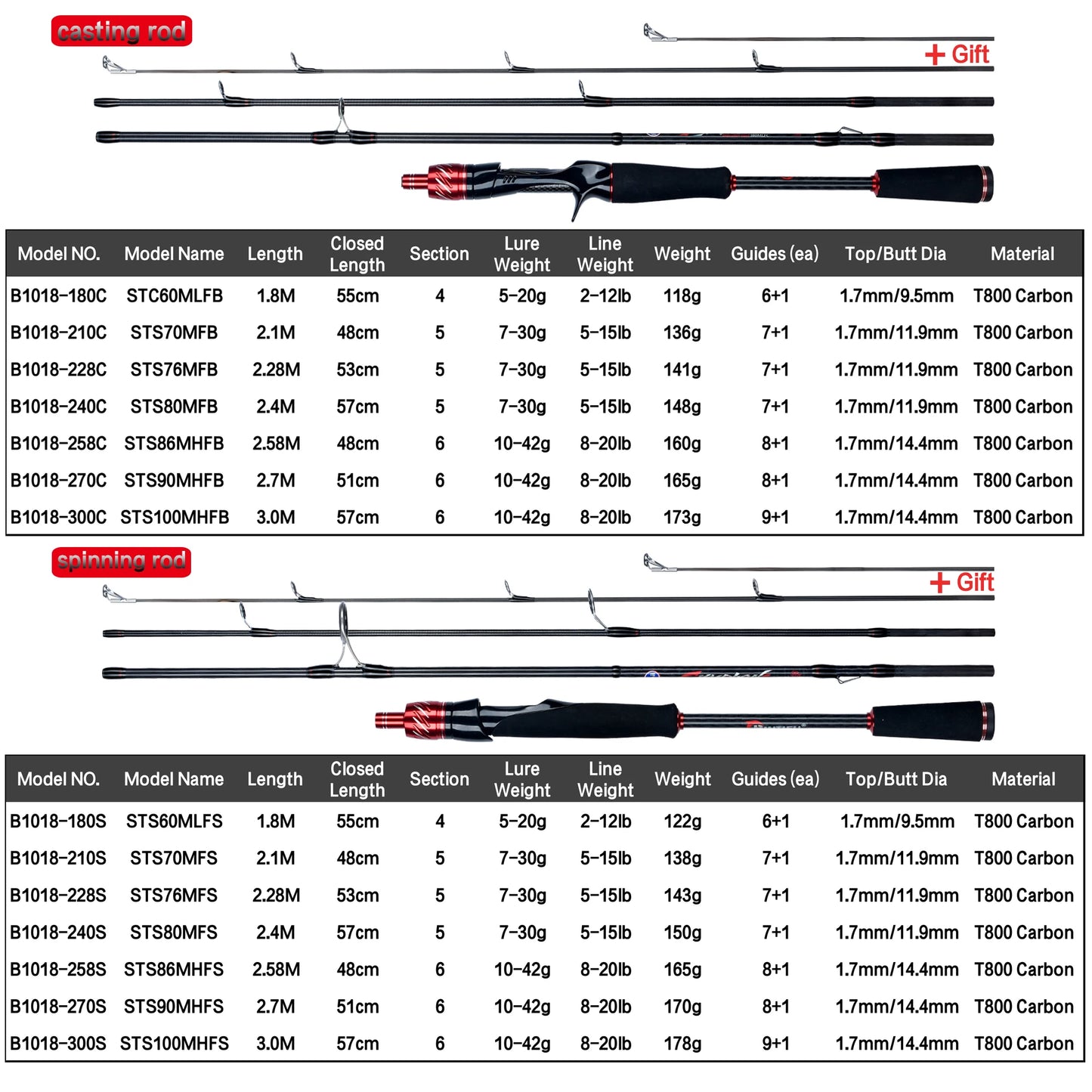 BIUTIFU Carbon Fishing Rod for Travelers - Fuji Lure Spinning Casting Rod 1.8-3.0m 5-42g , Baitcasting