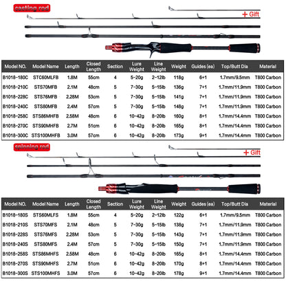 BIUTIFU Carbon Fishing Rod for Travelers - Fuji Lure Spinning Casting Rod 1.8-3.0m 5-42g , Baitcasting