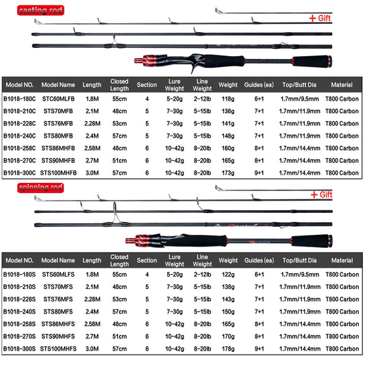 BIUTIFU Carbon Fishing Rod for Travelers - Fuji Lure  Casting Rod 1.8-3.0m 5-42g , Baitcasting