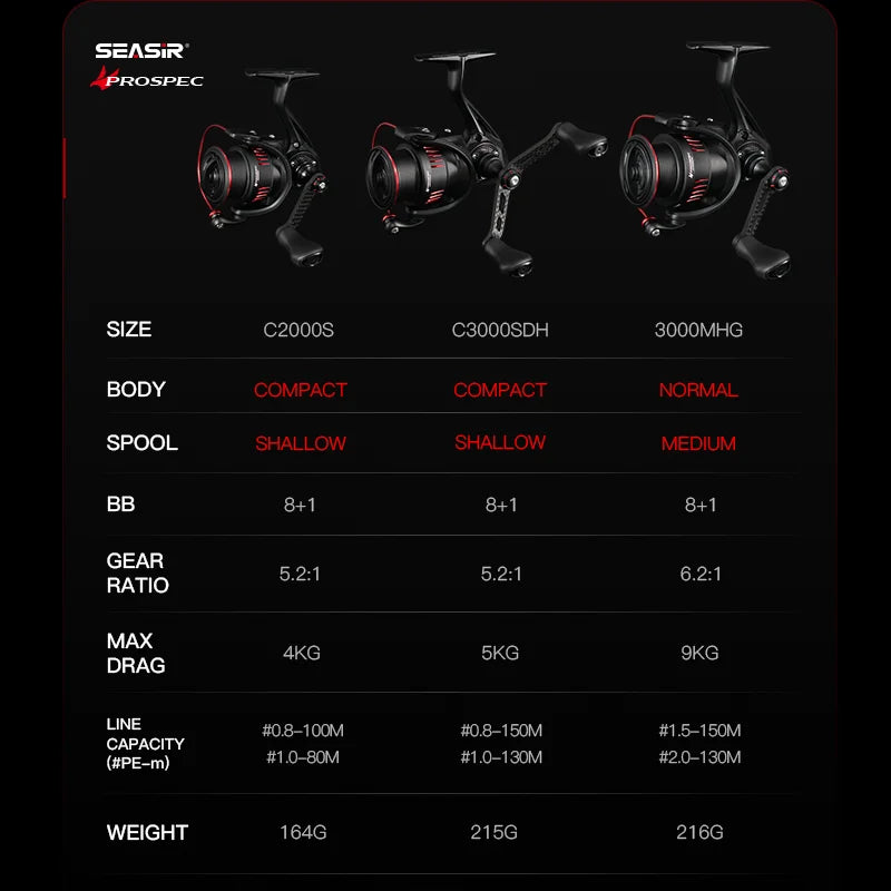 Seasir Prospec Spining Reel P-Series- Ultralight, Carbon Fiber Washers ,8+1BB Max Drag 9Kg- Freshwater or Saltwater Fishing