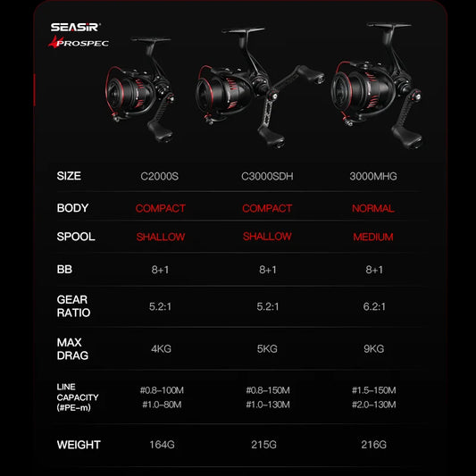 Seasir Prospec Spining Reel P-Series- Ultralight, Carbon Fiber Washers ,8+1BB Max Drag 9Kg- Freshwater or Saltwater Fishing