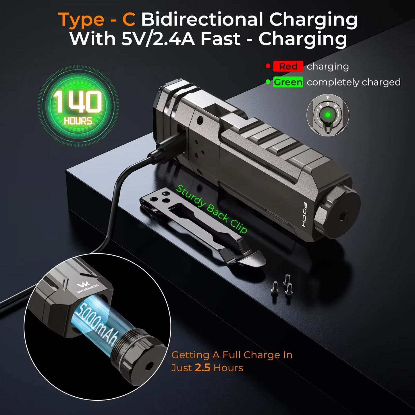 Wurkkos HD02 LED Camping Lamp Portable Outdoor Sports Fishing 3200 Lumens Hunting Hiking Searchlight with Rechargeable Battery