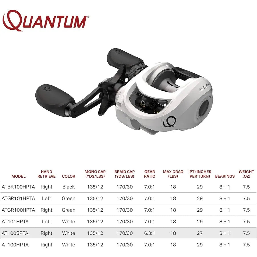 Accurist Baitcast Fishing Reel Size 100, with Oversized NonSlip Handle, and Continuous AntiReverse Clutch, HeavyDuty