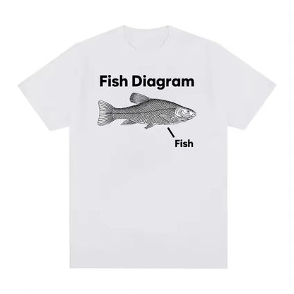 Funny Fish Diagram Meme Graphic Men Clothing Tee Shirt  New  Top Short Sleeve Round Neck Printing Pullover T-Shirt 50318