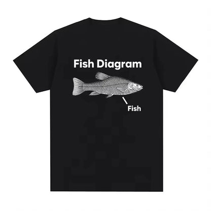 Funny Fish Diagram Meme Graphic Men Clothing Tee Shirt  New  Top Short Sleeve Round Neck Printing Pullover T-Shirt 50318